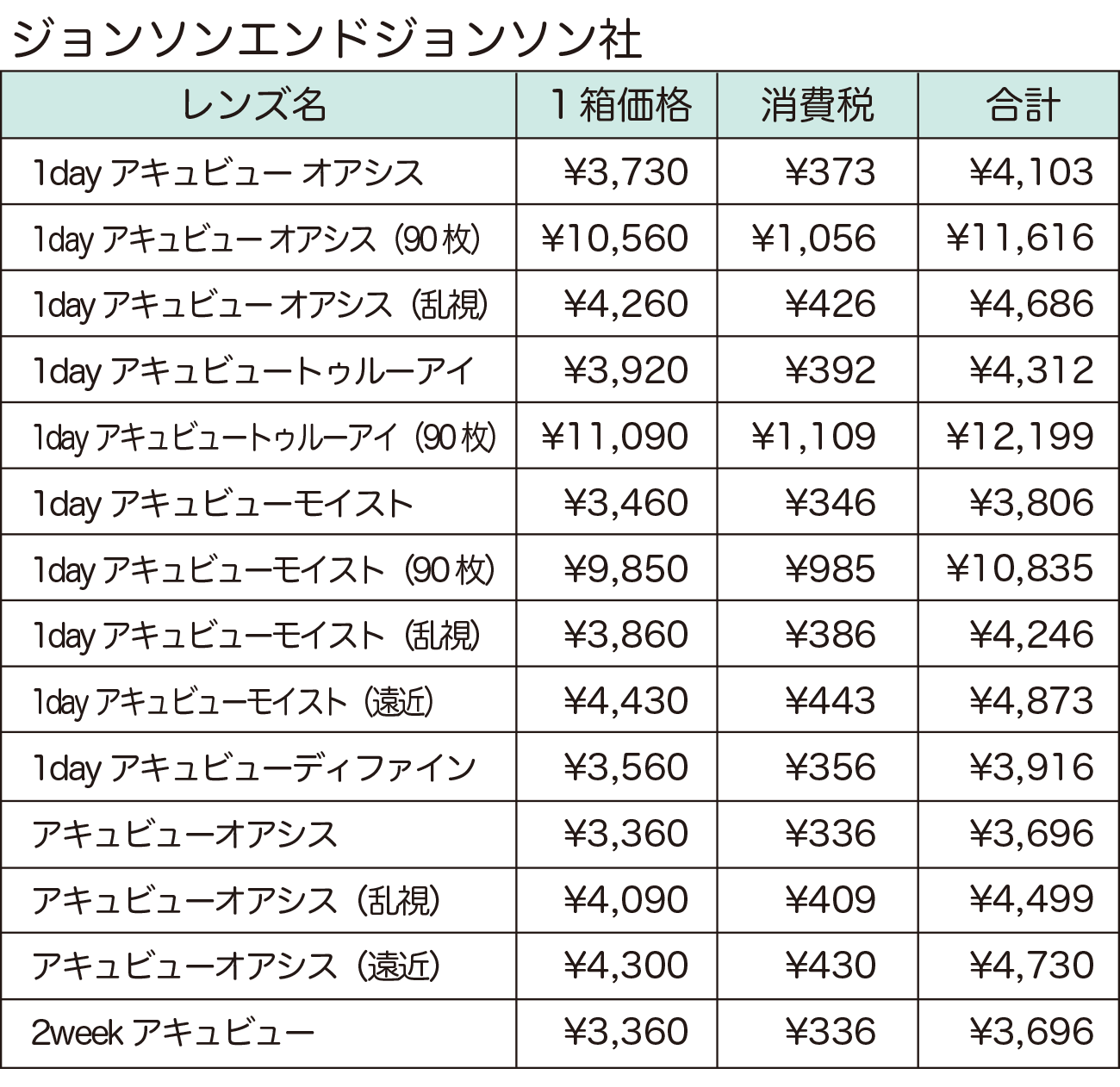 暗所視力支援眼鏡