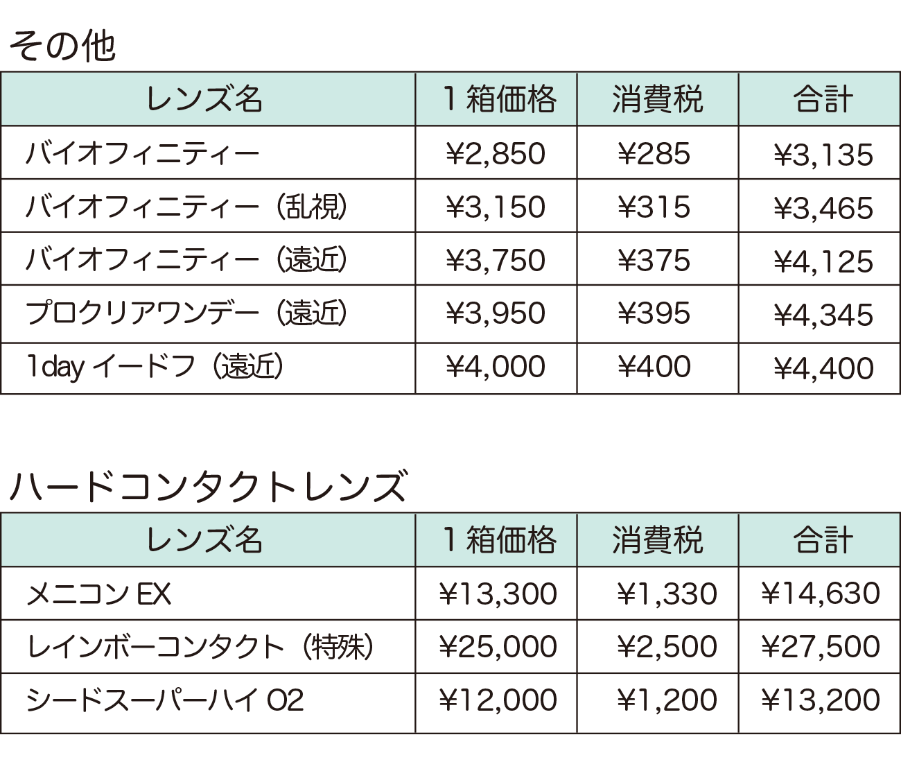 暗所視力支援眼鏡